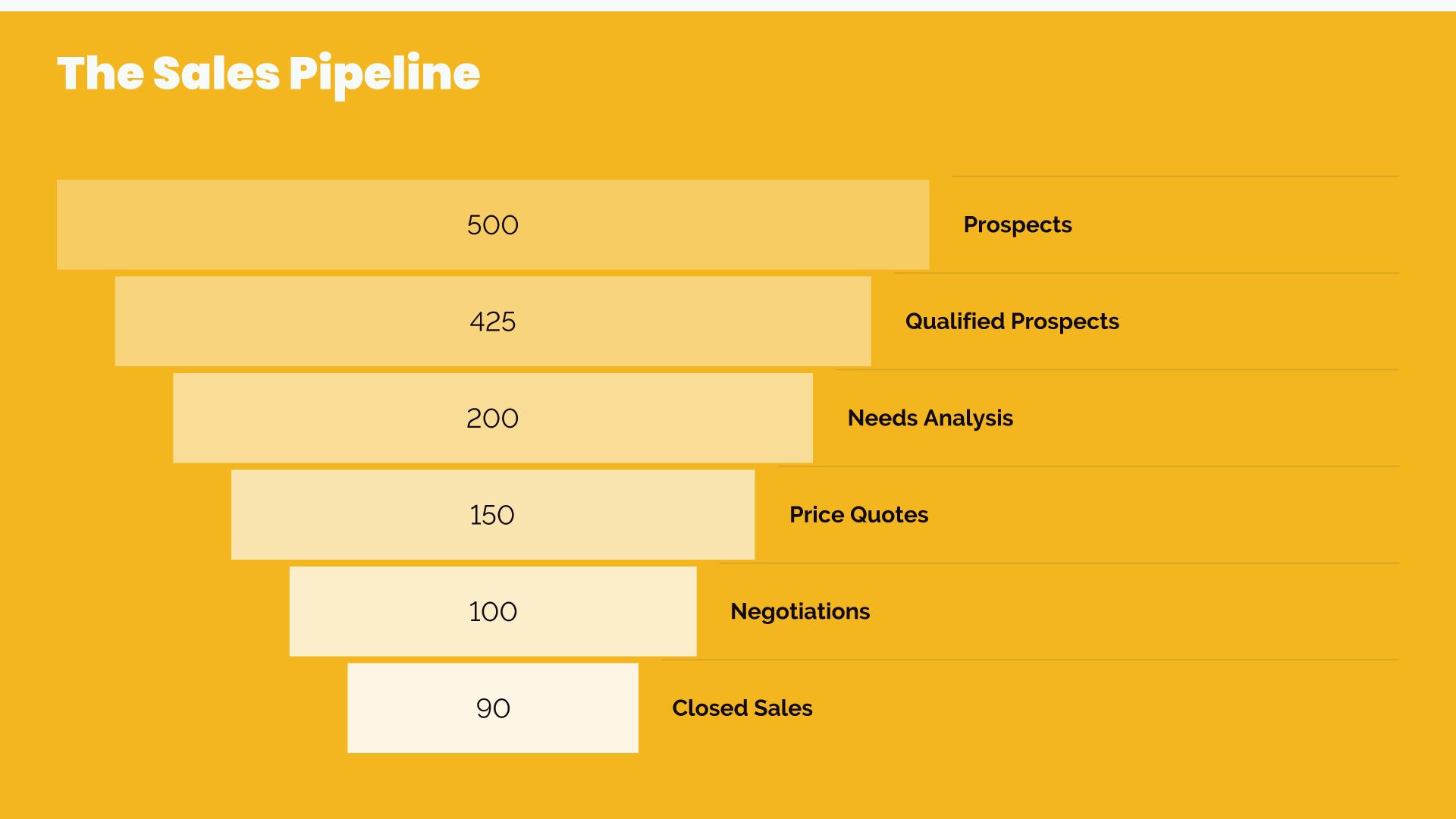 Funnel Slide Template l Beautiful.ai Funnel Slide Template l Beautiful.ai